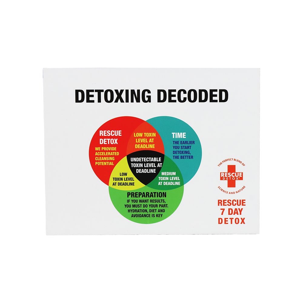Rescue Detox 7 Day Thermogenic Cleanse Detox Kit